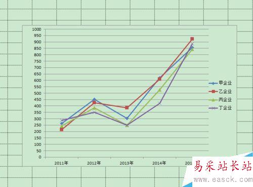 怎樣用excel電子表格做出單個折線圖？