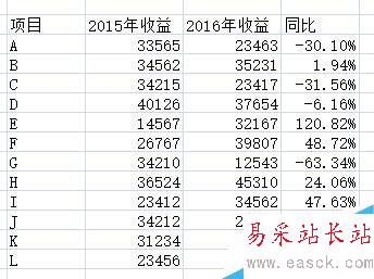 使用不同顏色區分excel中的正負數