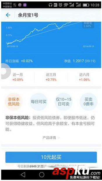 支付寶余月寶1號怎么買/賣?支付寶余月寶1號買/賣出方法流程 支付寶余月寶1號,支付寶