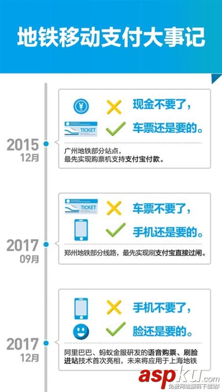 支付寶,刷臉,地鐵