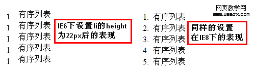 li haslayout后在IE6和IE8下的對比表現