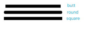 詳解html5 canvas常用api總結(二)--繪圖API  canvas,常用的api,canvas常用api,html5,api詳解