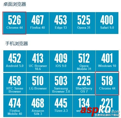HTML最新標準HTML5總結(必看) HTML,HTML5