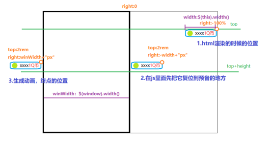 Html5,移動(dòng)端,彈幕動(dòng)畫,代碼