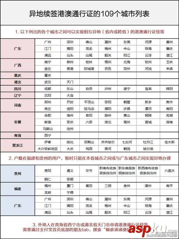 支付寶上可異地續簽港澳通行證:2分鐘解決一個大麻煩 支付寶,通行證