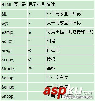 特殊符號大全|標點符號|括號|HTML常用特殊字符 特殊符號大全|標點符號|括號|HTML常用特殊字符