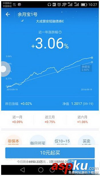 支付寶余月寶1號怎么買/賣?支付寶余月寶1號買/賣出方法流程 支付寶余月寶1號,支付寶