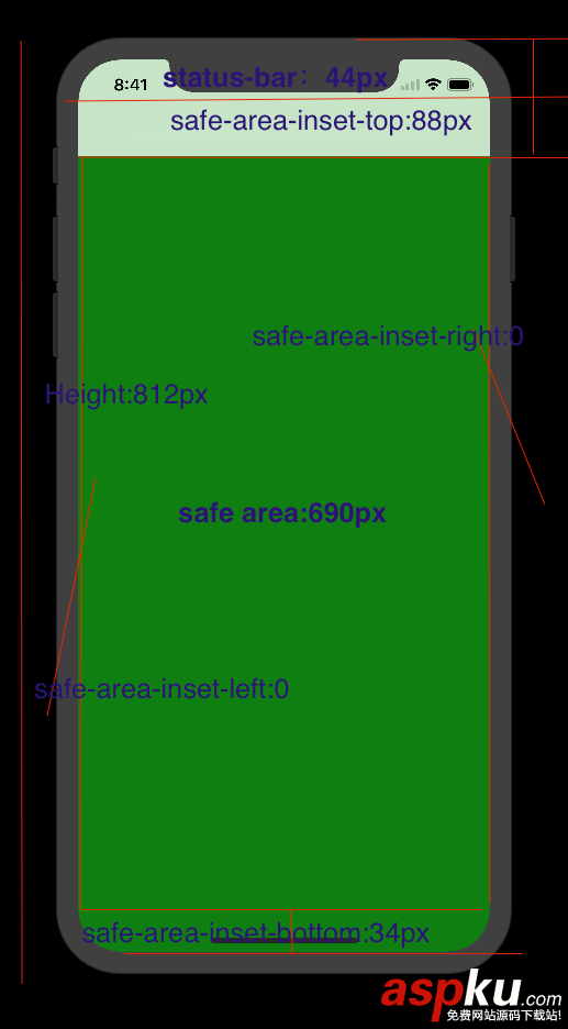 html5頁面適配,iphonex,頁面適配