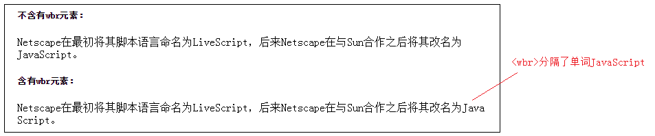 html5文本內容_動力節點Java學院整理  html5文本內容,html5語義元素