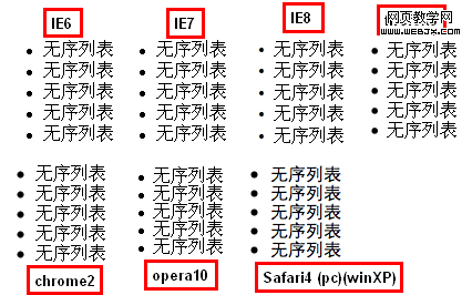 不同瀏覽器下無序列表的表現