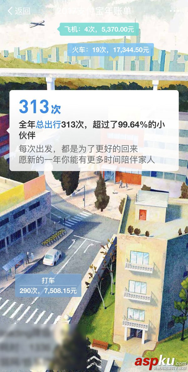 支付寶年度賬單,支付寶2017年賬單,支付寶2017年度賬單