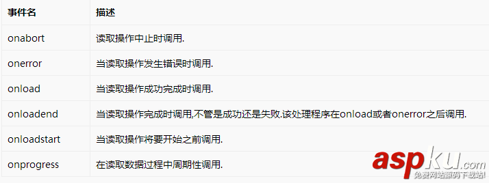 HTML5移動開發(fā)圖片壓縮上傳功能 html5圖片壓縮上傳,html5壓縮上傳