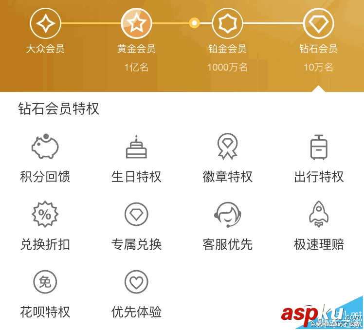 支付寶,螞蟻會員