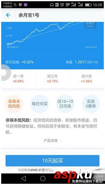 支付寶余月寶1號怎么買/賣?支付寶余月寶1號買/賣出方法流程 支付寶余月寶1號,支付寶