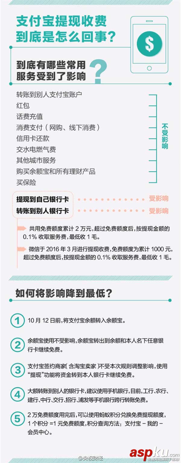 支付寶,微信