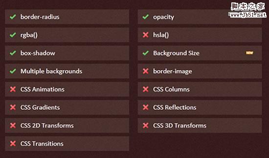 IE9beta對CSS3特性的支持 IE9beta對CSS3特性的支持