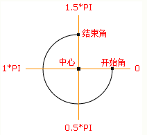canvas,環(huán)形,倒計時,組件