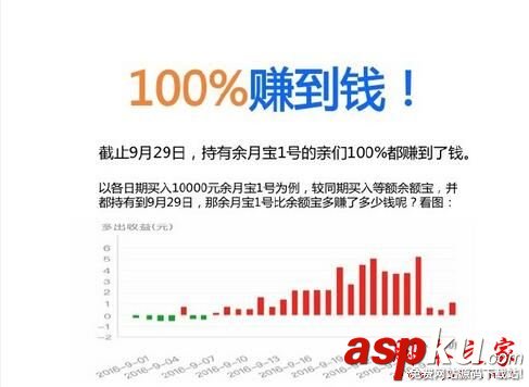 余月寶,余額寶,哪個好,收益高