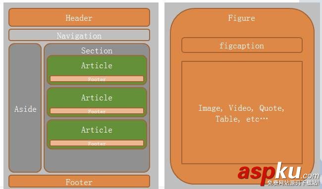 HTML最新標準HTML5總結(必看) HTML,HTML5