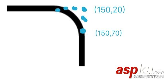 詳解html5 canvas常用api總結(二)--繪圖API  canvas,常用的api,canvas常用api,html5,api詳解