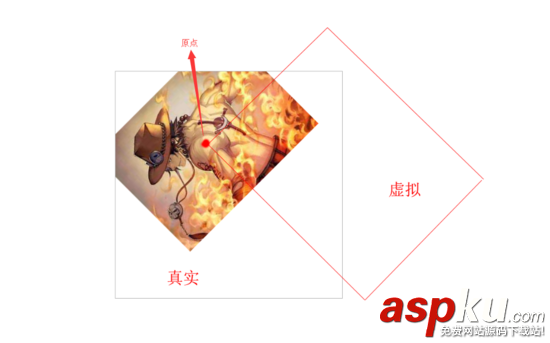 html圖片旋轉,html5,圖片旋轉,html,實現圖片旋轉