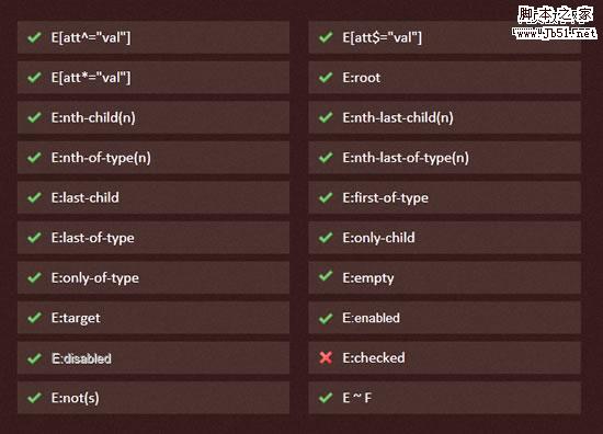 IE9對CSS3選擇器的支持 IE9對CSS3選擇器的支持
