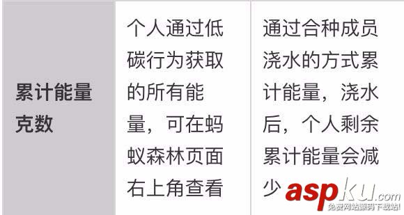 森林合種樹有哪些技巧? 支付寶螞蟻森林合種樹攻略匯總 支付寶,螞蟻森林