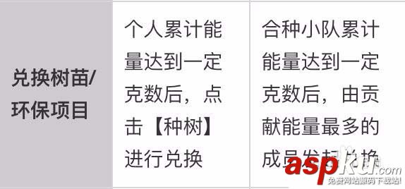 森林合種樹有哪些技巧? 支付寶螞蟻森林合種樹攻略匯總 支付寶,螞蟻森林