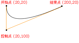 HTML5 Canvas玩轉(zhuǎn)酷炫大波浪進(jìn)度圖效果實(shí)例(附demo) html5,canvas波浪動畫,canvas,波浪,canvas波浪動畫進(jìn)度條