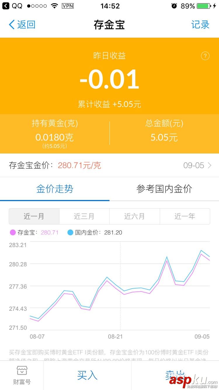 支付寶,黃金
