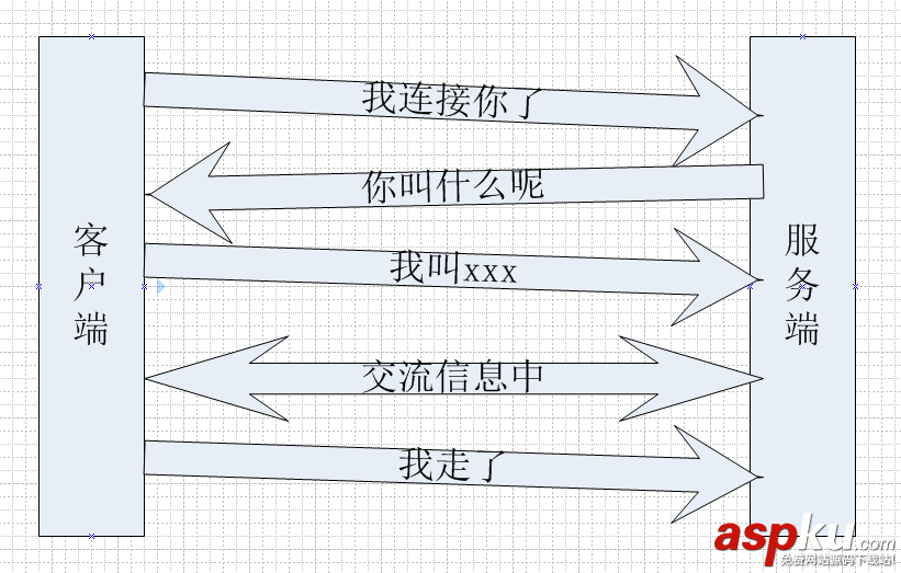 html5利用websocket完成的推送功能 html5利用websocket完成的推送功能