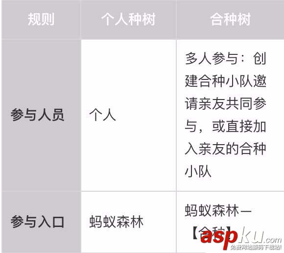 森林合種樹有哪些技巧? 支付寶螞蟻森林合種樹攻略匯總 支付寶,螞蟻森林