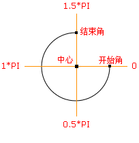 canvas,畫餅狀圖,html5,餅狀圖