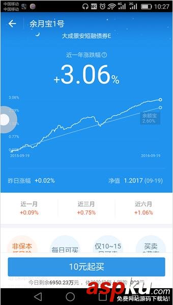 支付寶余月寶收益怎么樣 余月寶收益怎么算 支付寶,余月寶,收益
