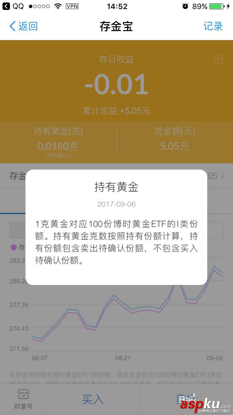 支付寶,黃金