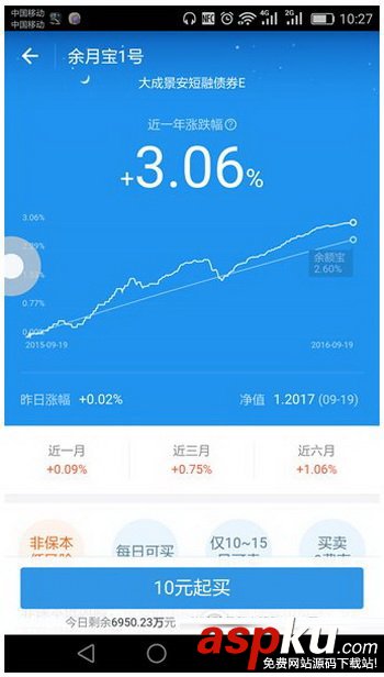 支付寶余月寶1號怎么買/賣?支付寶余月寶1號買/賣出方法流程 支付寶余月寶1號,支付寶