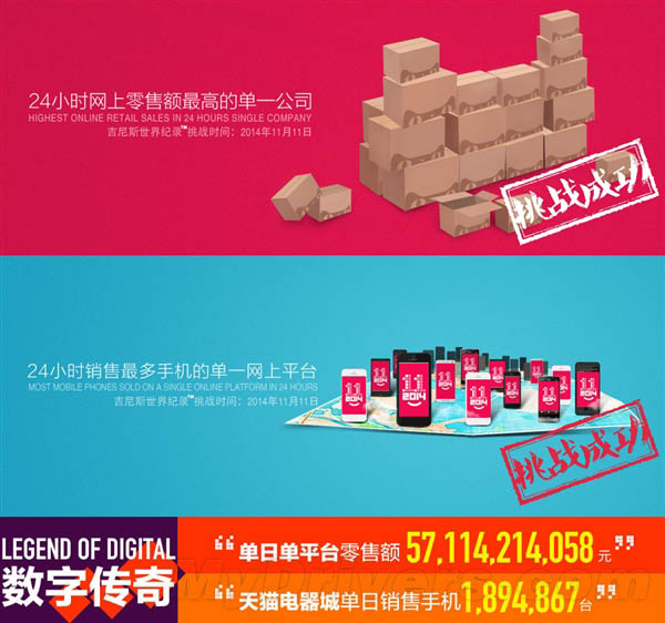 破吉尼斯記錄！天貓雙11竟賣出這么多手機