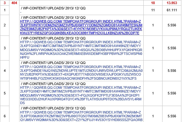 蜘蛛抓取的狀態(tài)碼-網(wǎng)站日志分析