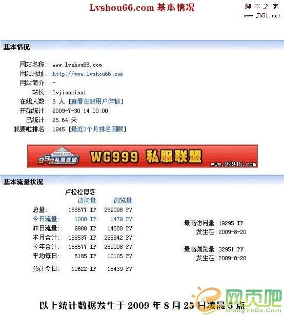 減肥網站廣告投放效果:短短20天廣告帶來了15萬IP