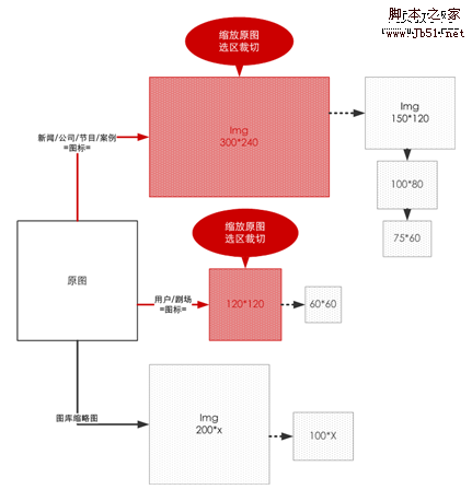 包含兩個固定比例和一個可伸縮比例的整站圖片尺寸規劃_武林網