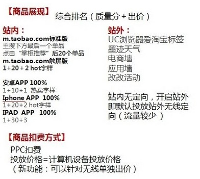 淘寶直通車無線端投放位置解析 淘寶直通車無線端投放位置解析