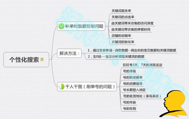 淺談寶貝操作剛有起色為何給隱形降權？