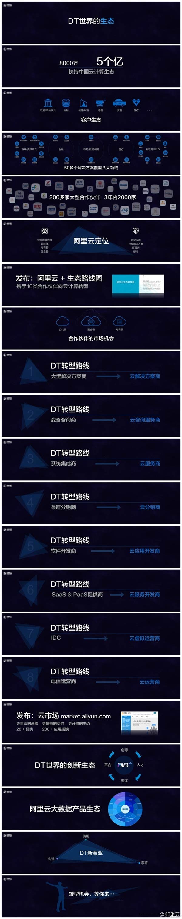 像開淘寶店一樣簡單:阿里云發(fā)布50個行業(yè)解決方案