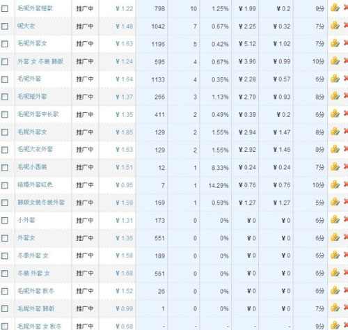 直通車數(shù)據(jù)