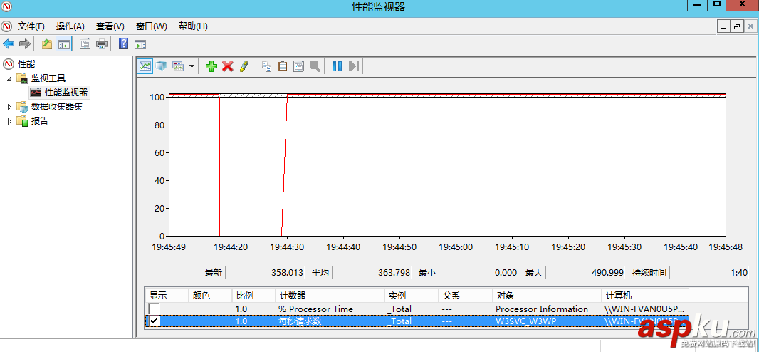windows第七層負載均衡_基于IIS的ARR負載均衡詳解 windows,第七層,負載均衡,IIS,ARR