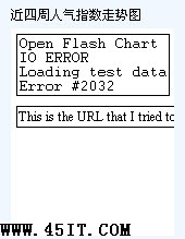 IIS啟用Gzip壓縮造成OpenFlashChart不能正常顯示問題及解決方法 IIS啟用Gzip壓縮造成OpenFlashChart不能正常顯示問題及解決方法