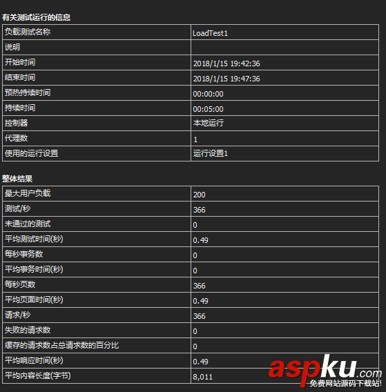 windows第七層負載均衡_基于IIS的ARR負載均衡詳解 windows,第七層,負載均衡,IIS,ARR