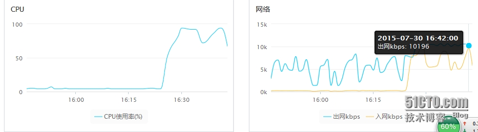 QQ圖片20150731094218.png wKiom1W7lmmw_BfQAAE48-oKKhU940.jpg