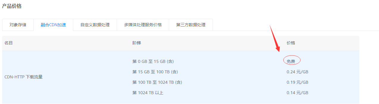 微信優化 附件分離之七牛云 微信設置遠程附件圖文教程