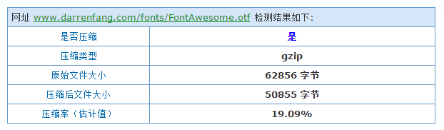 otf字體壓縮效果 otf字體壓縮效果